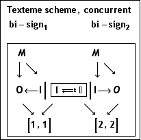typeset structure